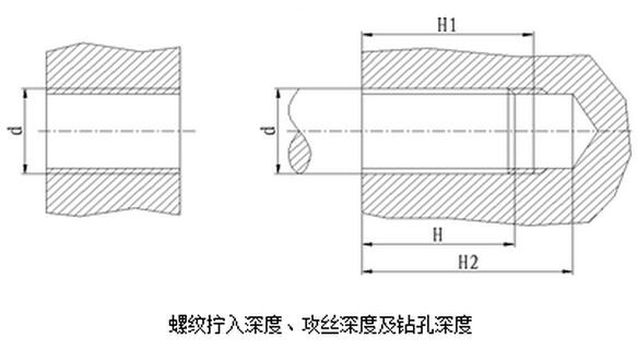 螺紋擰入深度、攻絲深度及鉆孔深度