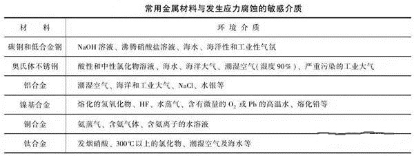 消除應力，能夠很好的為壓鑄廠家減少損失