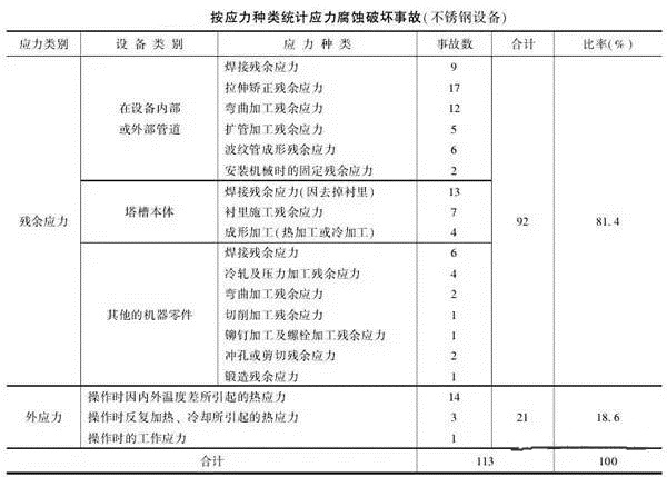 消除應力，能夠很好的為壓鑄廠家減少損失