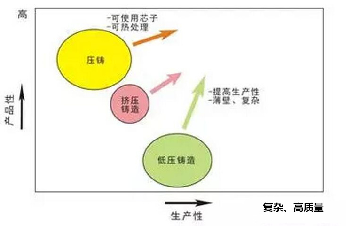 鋁合金壓鑄，鎂合金壓鑄這幾年技術(shù)的發(fā)展