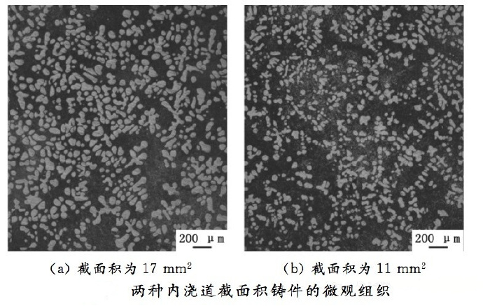 壓鑄工藝學(xué)習(xí)，半固態(tài)壓鑄模具研究