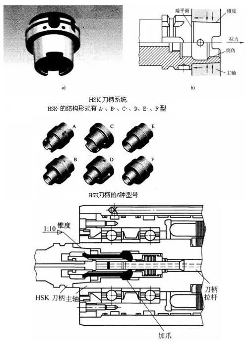 各種高速加工刀具，鋁合金壓鑄的發(fā)展大助力