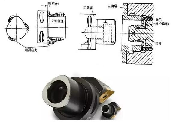 各種高速加工刀具，鋁合金壓鑄的發(fā)展大助力