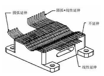 各種高速加工刀具，鋁合金壓鑄的發(fā)展大助力