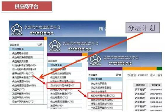 深圳壓鑄公司終極大招，物流信息化