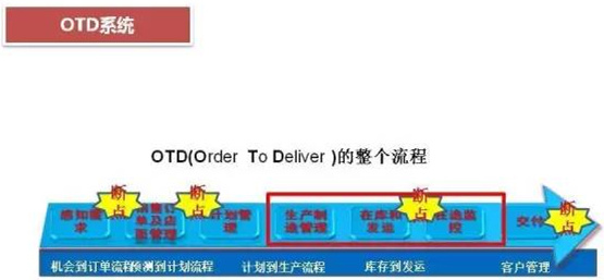 深圳壓鑄公司終極大招，物流信息化