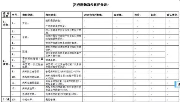 深圳壓鑄公司終極大招，物流信息化