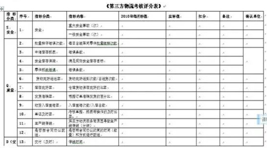 深圳壓鑄公司終極大招，物流信息化