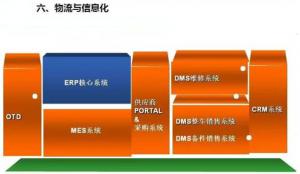 深圳壓鑄公司終極大招，物流信息化