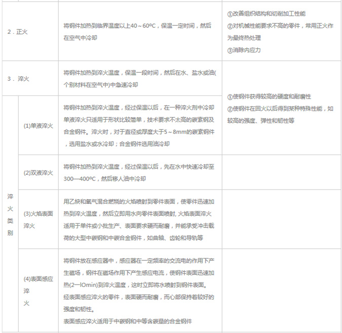 模具材料的一般熱處理，深圳壓鑄公司應該收藏下