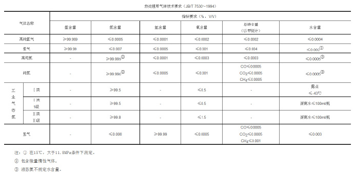 鋅合金壓鑄模具處理新技術(shù)，真空氣淬技術(shù)