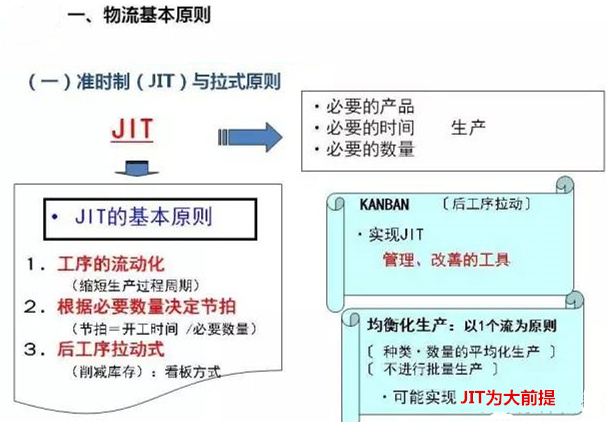 圖文詳解，深圳壓鑄公司該怎么改善車(chē)間的流轉(zhuǎn)狀況