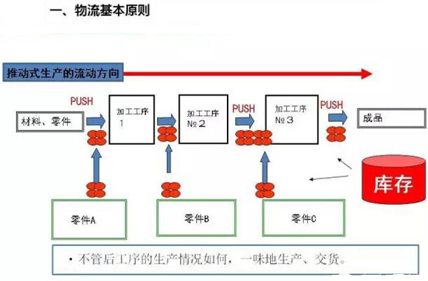 圖文詳解，深圳壓鑄公司該怎么改善車(chē)間的流轉(zhuǎn)狀況