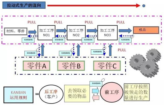 圖文詳解，深圳壓鑄公司該怎么改善車(chē)間的流轉(zhuǎn)狀況