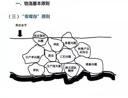 圖文詳解，深圳壓鑄公司該怎么改善車(chē)間的流轉(zhuǎn)狀況