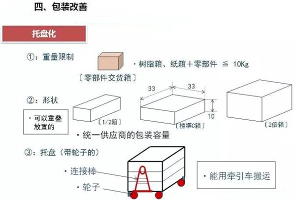 從包裝上，如何改善深圳壓鑄公司的管理