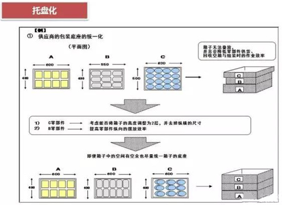 從包裝上，如何改善深圳壓鑄公司的管理