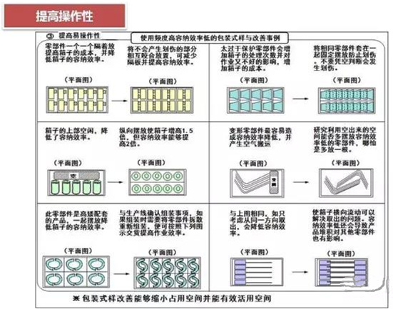 從包裝上，如何改善深圳壓鑄公司的管理